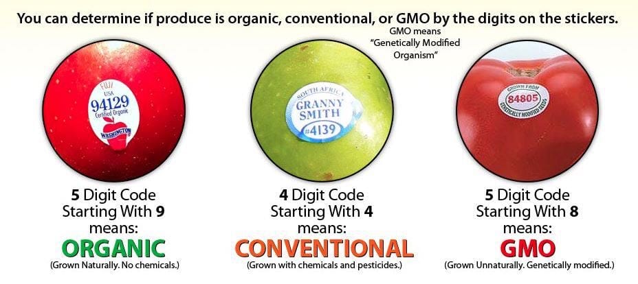 Stickers for determining growth practices on produce